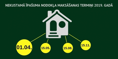 Līdz 1. aprīlim veicams kārtējais nekustamā īpašuma nodokļa maksājums